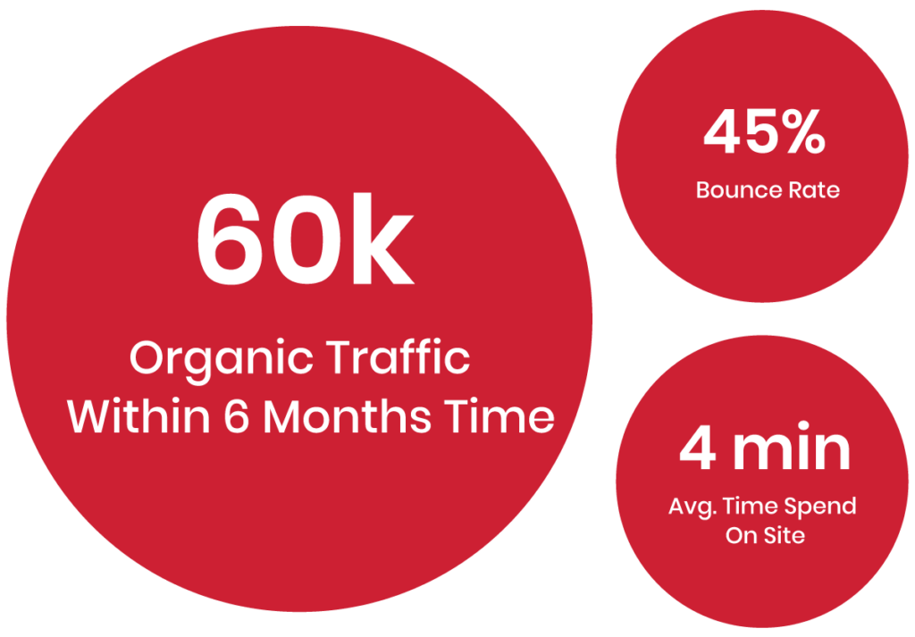 Best SEO Strategy company in USA