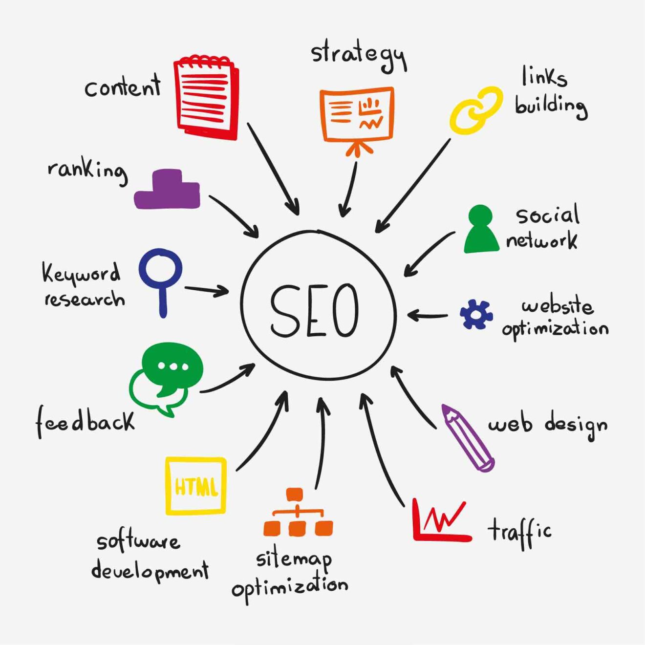 Professional SEO Services by Best SEO Company in USA