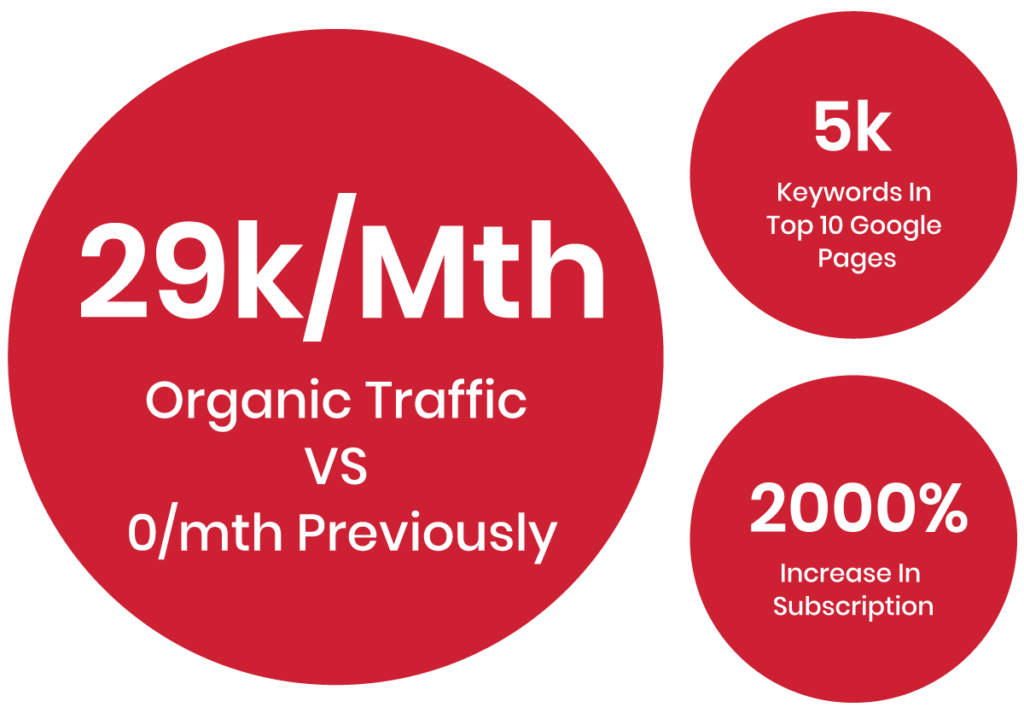SEO content strategy company