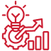 BrandLoom AI content Services in the America